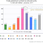 2011-12-pasmovy-wifi