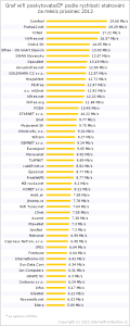 2012-12-down-wifi