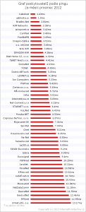 2012-12-ping-all