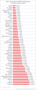 2012-12-ping-wifi