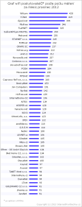 2012-12-pocet-wifi