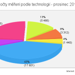 2012-12-podle-tech-vsichni