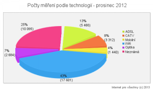 2012-12-podle-tech-vsichni