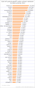 2012-12-up-wifi