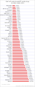 2013-01-ping-wifi