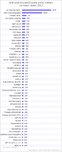 2013-01-pocet-all