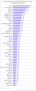 2013-01-pocet-wifi