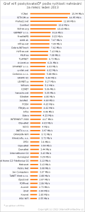 2013-01-up-wifi