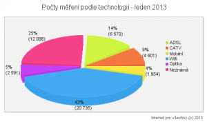 2013-1-podle-tech-vsichni