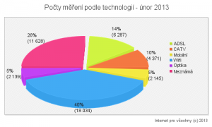 2013-02-dle-tech