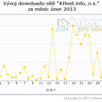 2013-02-down-khnet