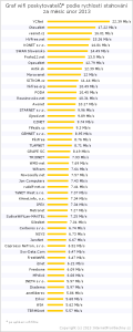 2013-02-down-wifi