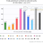 2013-02-pasmovy-vsichni