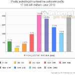 2013-02-pasmovy-wifi