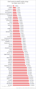 2013-02-ping-all