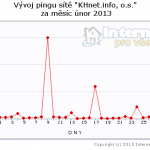 2013-02-ping-khnet