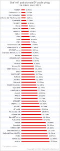 2013-02-ping-wifi