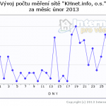 2013-02-pocet-khnet