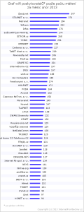 2013-02-pocet-wifi