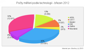 2013-02-dle-tech