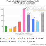 2013-03-pasmovy-wifi