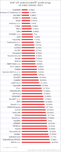 2013-03-ping-wifi