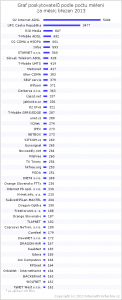 2013-03-pocet-all