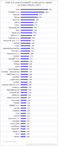 2013-03-pocet-wifi