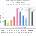 pasmovy-vsichni-rok