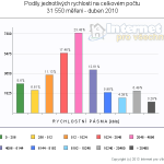 2010-04-pasmovy-vsichni