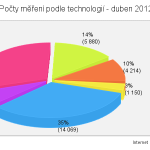 2012-04-dle-tech