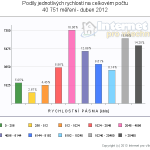 2012-04-pasmovy-vsichni