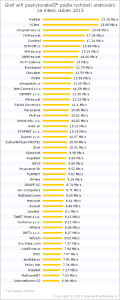 2013-04-down-wifi