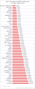 2013-04-ping-wifi