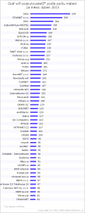 2013-04-pocet-wifi