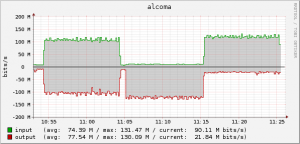 alcoma-vse