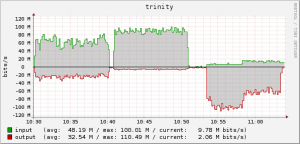 trinity-vse