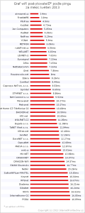 2013-05-ping-wifi