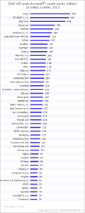 2013-05-pocet-wifi