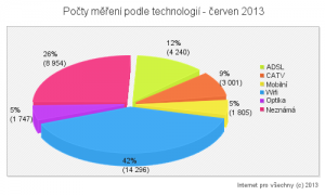 kolacovy-cerven-13