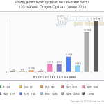 pasmovy-dragonoptika-cerven-13