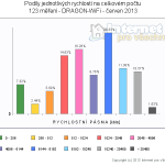 pasmovy-dragonwifi-cerven-13