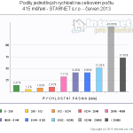 pasmovy-starnet-cerven-13