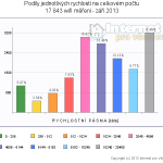 pasma-wifi-zari