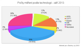 zari-technologie