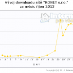 konet-download