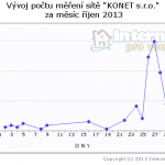 konet-pocet