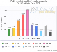 pasmovy-brezen-2009