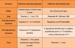 porovnanikyberkriminalita