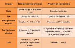 porovnanikyberkriminalita